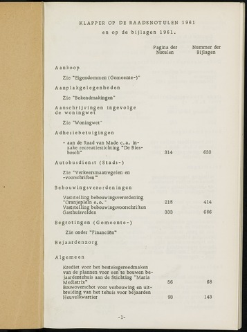 Breda - Indexen op de notulen van de gemeenteraad 1961