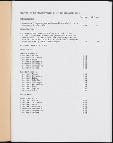 Breda - Indexen op de notulen van de gemeenteraad 1996