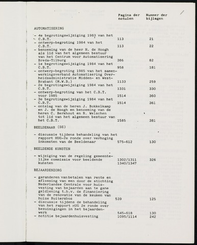 Breda - Indexen op de notulen van de gemeenteraad 1984