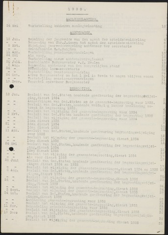 Teteringen - Indexen op de notulen van de gemeenteraad 1935