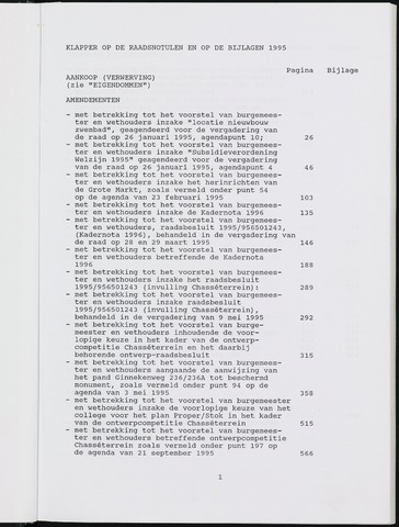 Breda - Indexen op de notulen van de gemeenteraad 1995
