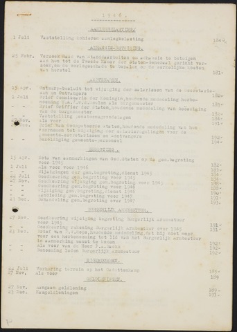 Teteringen - Indexen op de notulen van de gemeenteraad 1946