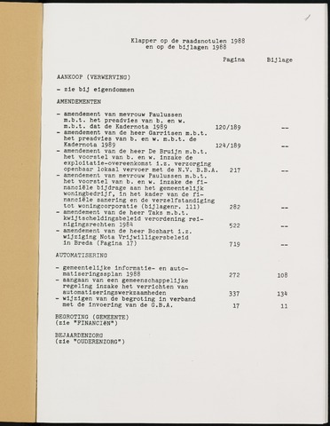 Breda - Indexen op de notulen van de gemeenteraad 1988