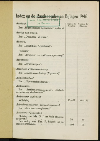 Breda - Indexen op de notulen van de gemeenteraad 1946