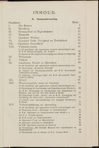 Breda - Verslagen van de toestand van de gemeente 1936-01-01