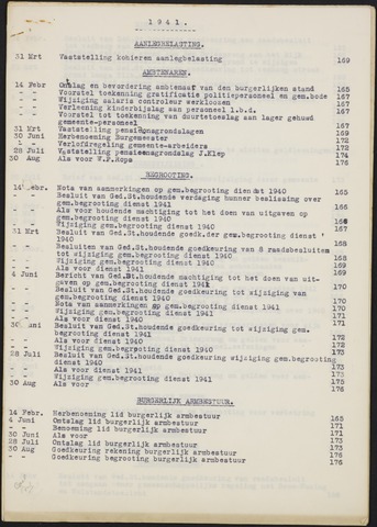 Teteringen - Indexen op de notulen van de gemeenteraad 1941