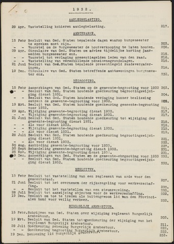 Teteringen - Indexen op de notulen van de gemeenteraad 1932