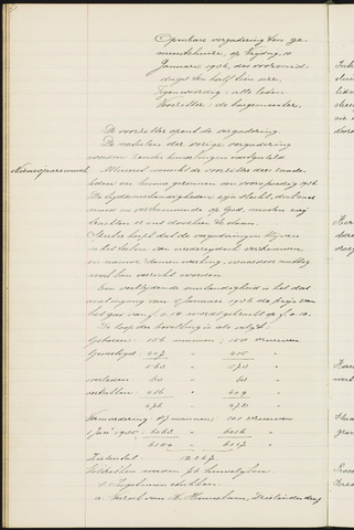 Princenhage - Notulen van de gemeenteraad 1936-01-01