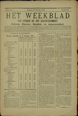 Het weekblad van Ijperen (1886 - 1906) 1895-11-23
