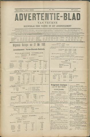 Het Advertentieblad (1825-1914) 1900-06-02