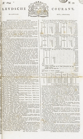 Leydse Courant 1834-08-04