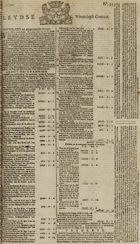 Leydse Courant 1750-05-06
