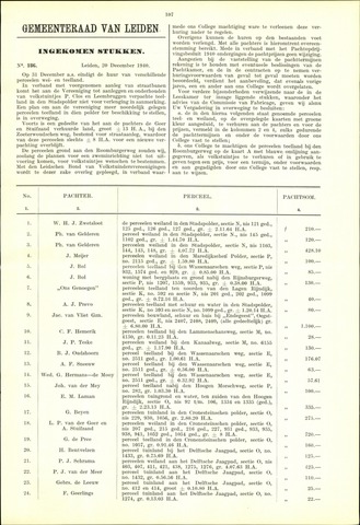 Handelingen van de Raad 1940-12-20