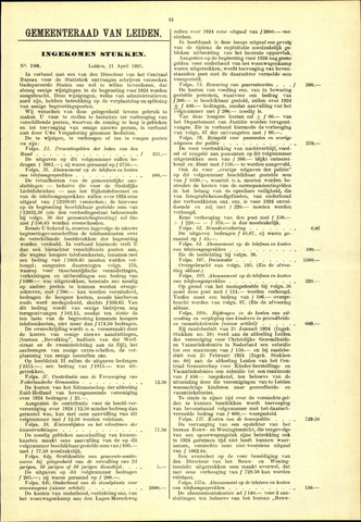 Handelingen van de Raad 1925-04-21