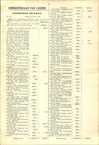 Handelingen van de Raad 1914-03-31