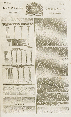 Leydse Courant 1833-01-14