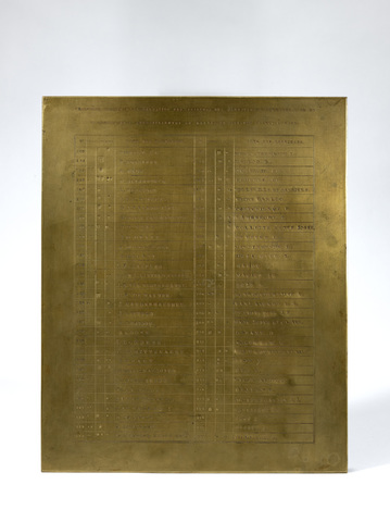 Troisième plaque d'insculpation des poinçons des fabricans d'ouvrages d'or et d'argent de l'arrondissement du bureau de garantie établi à Gand