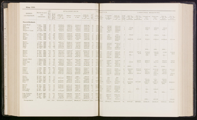 Statistiek aangesloten banken CCB 1910