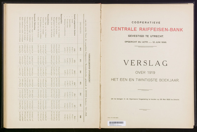 Jaarverslagen Coöperatieve Centrale Raiffeisen-Bank 1919-12-31