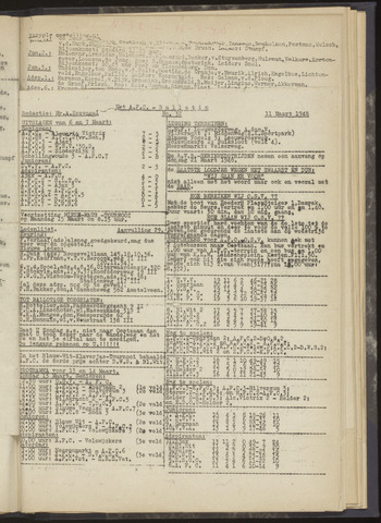 Bulletins (vnl. opstellingen) 1948-03-11