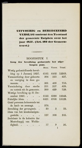 Jaarverslagen gemeente Zutphen (1851-1945) 1857-12-31