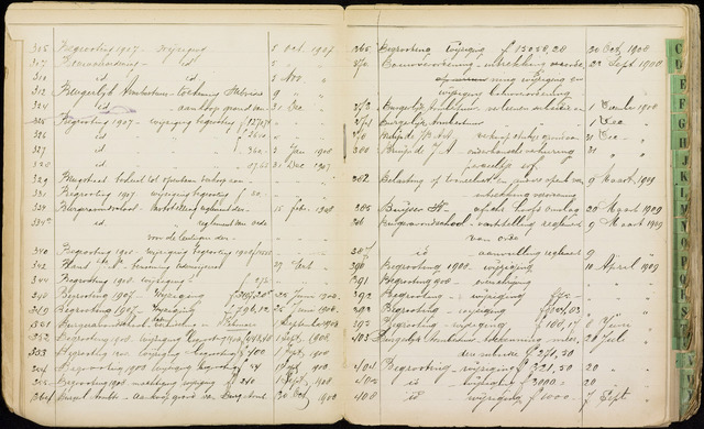 Roosendaal: Alfabetische index, besluiten gemeenteraad 1900-1915 1907