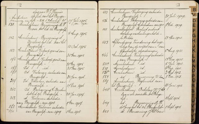Roosendaal: Alfabetische index, besluiten gemeenteraad 1900-1915 1905