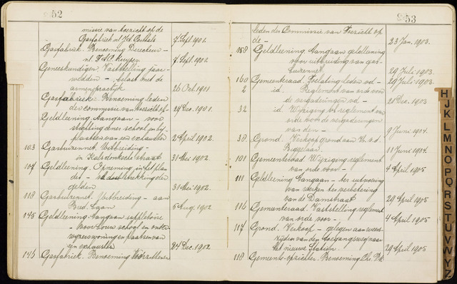Roosendaal: Alfabetische index, besluiten gemeenteraad 1900-1915 1901