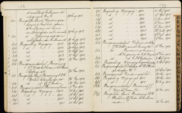Roosendaal: Alfabetische index, besluiten gemeenteraad 1900-1915 1913