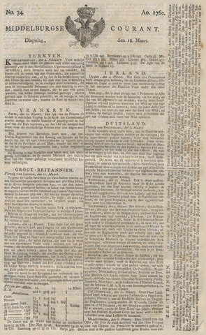 Middelburgsche Courant 1760-03-18