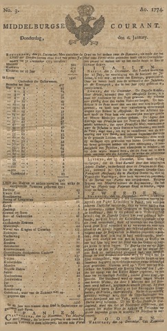 Middelburgsche Courant 1774-01-06